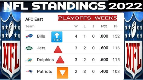 nfl eagles standings|eagles standings today.